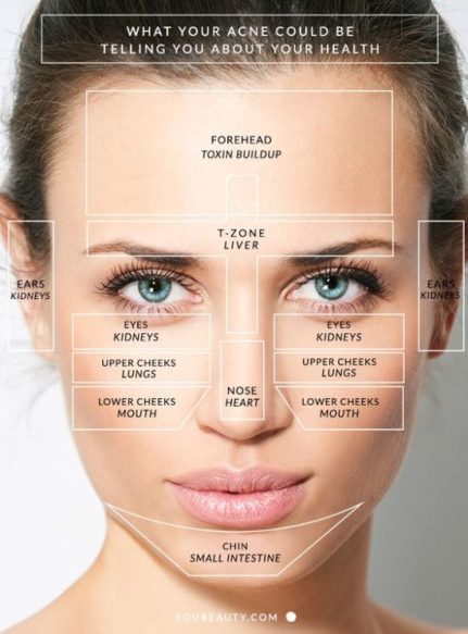 What-your-skin-is-telling-you-about-your-health-550x744.jpg