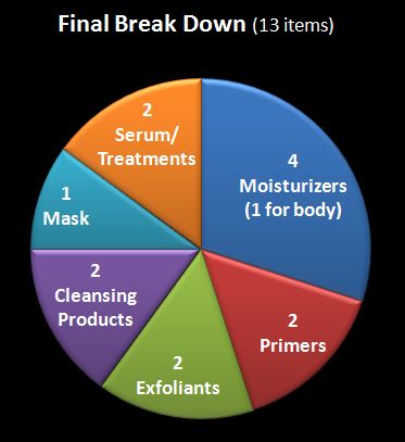 Final break down.JPG