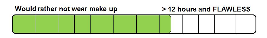 Longevity and wear.JPG